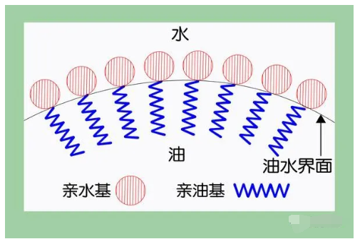 非皂基表面活性劑插圖1