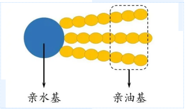 非皂基表面活性劑縮略圖